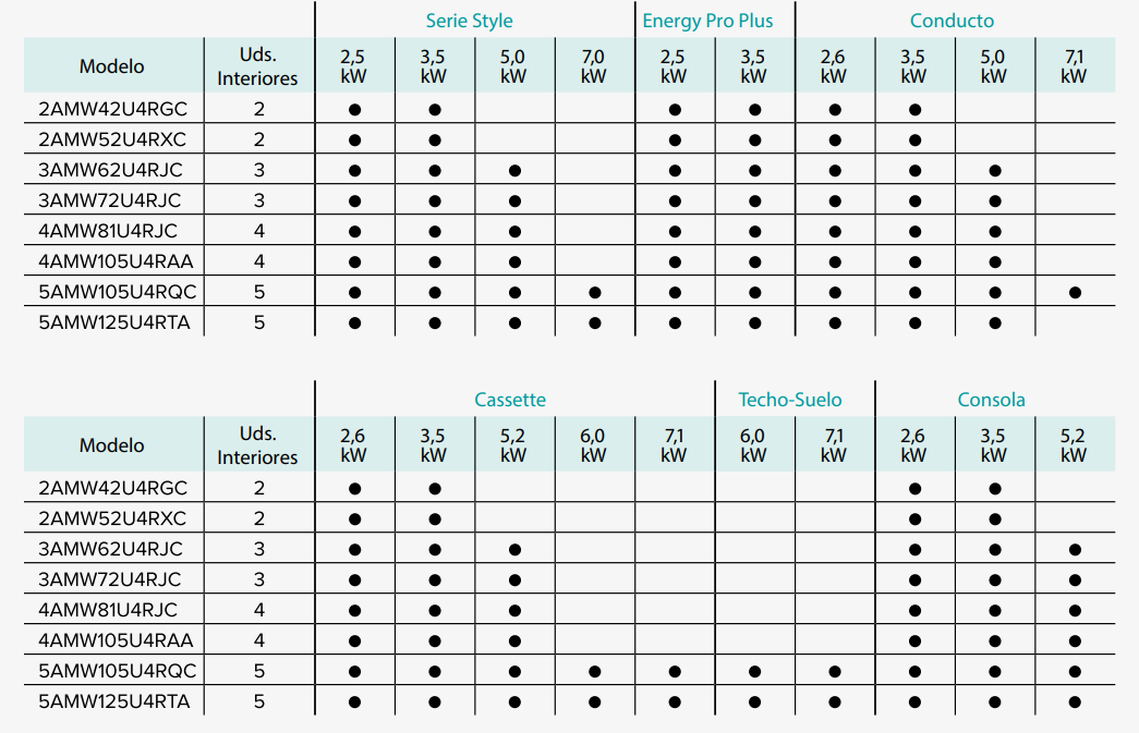 Tabla de Compatibilidades 